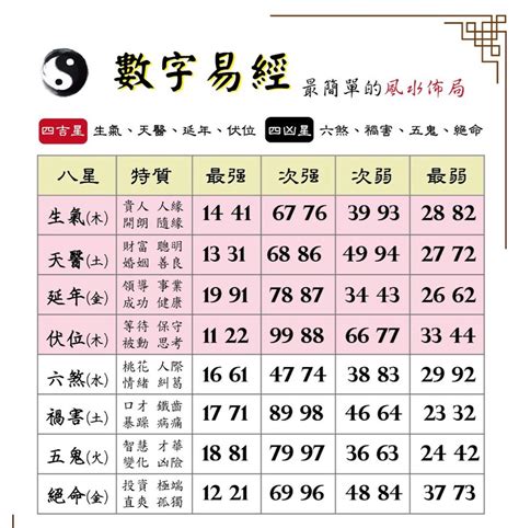 五鬼數字易經手機號碼|東方靈數（數字易經）計算機